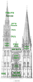 חלקי החזית המערבית הגותית (Chartres Cathedral)