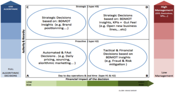 BDMOT quadrants.png