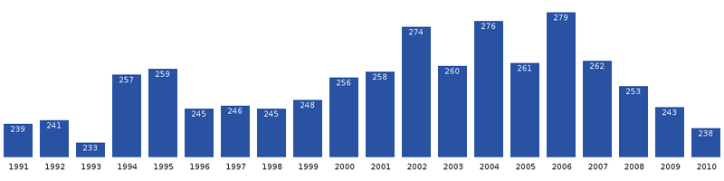 File:Ikerasak-population-dynamics.png