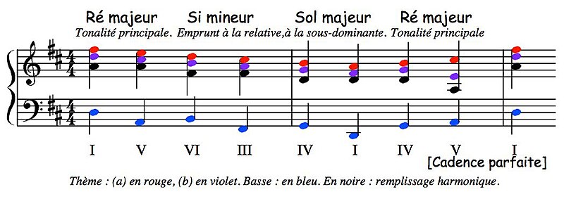 File:Pachelbel Canon harmonie.jpg