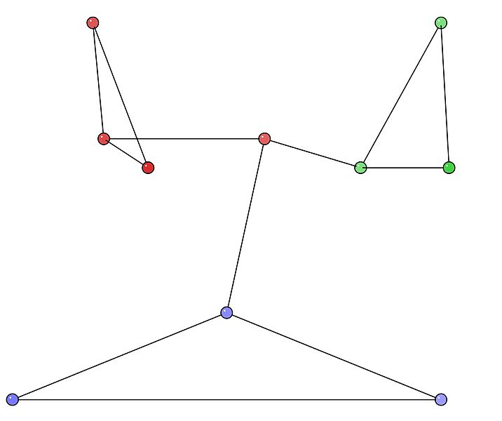 File:Sample Network.jpg