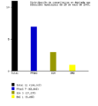 Galego: Eleccións municpais 2003 English: Municipal elections 2003