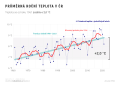 Thumbnail for version as of 15:13, 13 January 2022