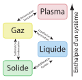 français • French