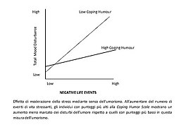 Stress Moderation Graph crop.jpg