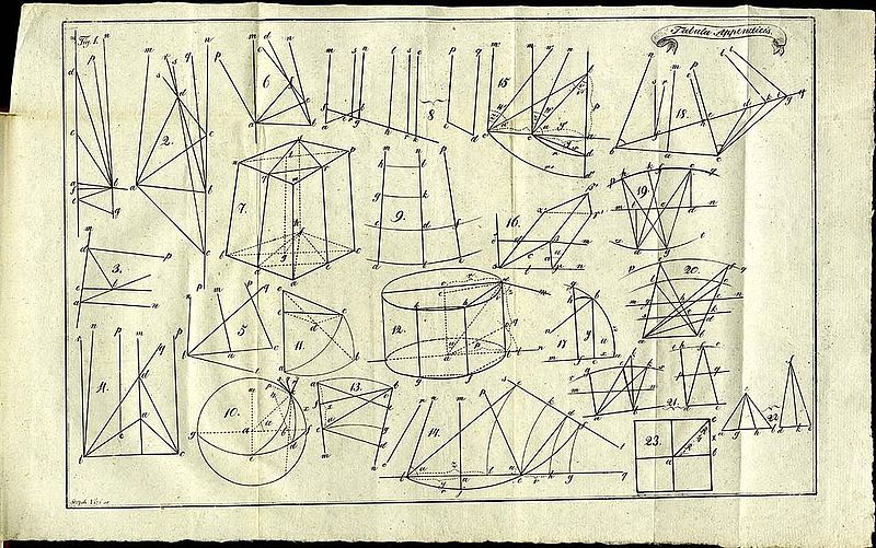 File:Bólyai appendix.jpg