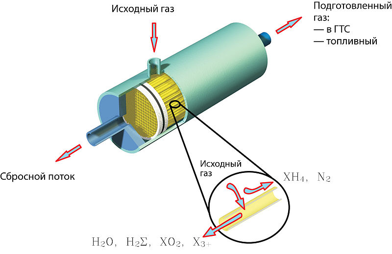 File:Kartridj.jpg