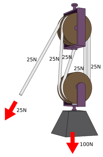 File:Compound pulley.svg