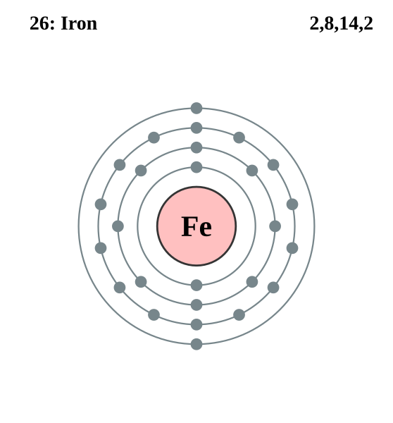 File:Electron shell 026 Iron.svg