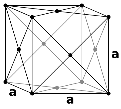 File:Lattice face centered cubic.svg