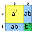 (a + b)² = a² + 2ab + b²