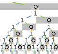 Rabbit sequence by substitution