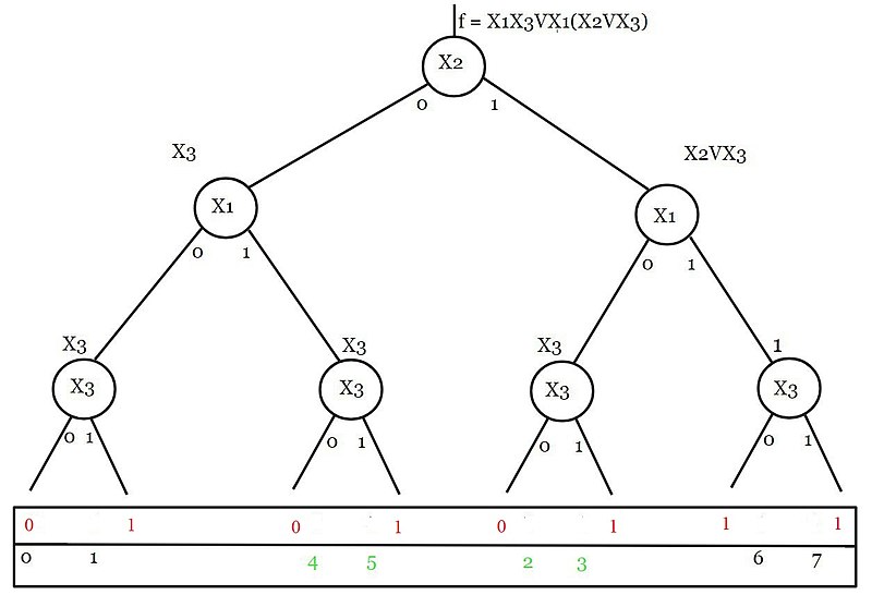 File:FirstStepGraph.jpg