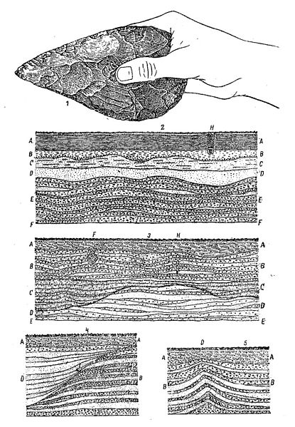 File:Aubeville stone tool.jpg