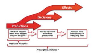 Three Phases of Analytics.png