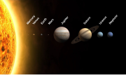 Thumbnail for File:Planets2013.svg