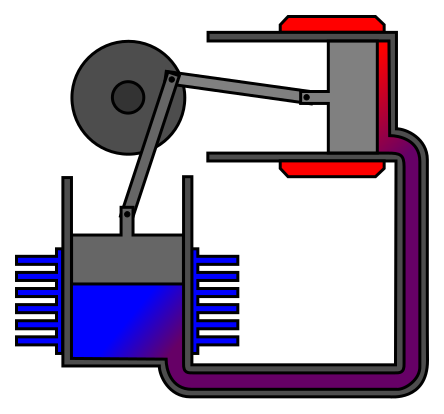 File:Alpha Stirling frame 4.svg