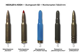 HecklerundKoch G3 Munitionsarten.jpg