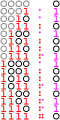 Thue-Morse as binary digit sum mod 2