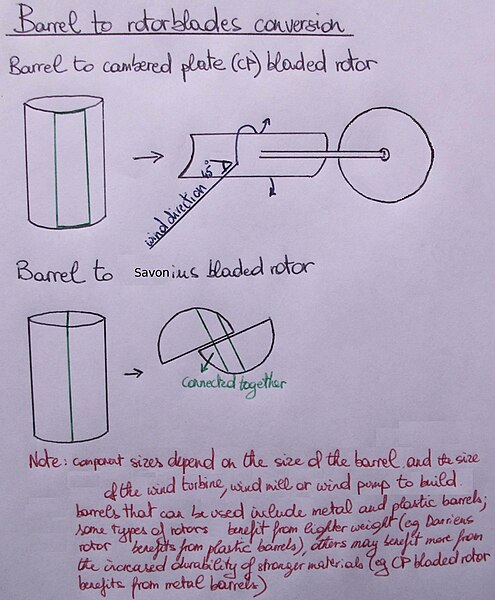 File:Barrel to rotor blades conversion.JPG