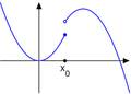 A function discontinuous at one point