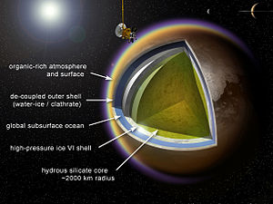 Layers of Titan