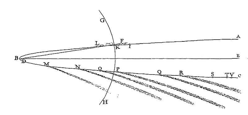 File:Newton Comet1680.jpg