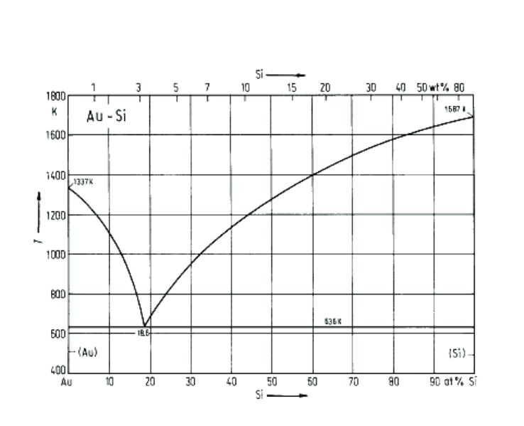 File:B-e-phasediagram.png