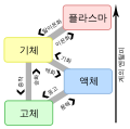 한국어 • корей