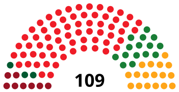 AndalusiaParliamentDiagram1982.svg