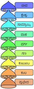 ಕನ್ನಡ