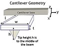 Image:AFM_cantilever_geometry.jpg