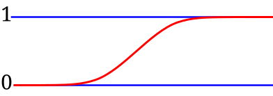 Normal distribution