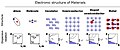 Electronic_structure_of_materials.jpg