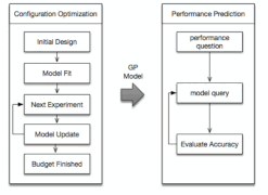 DICEConfigurationOptimisation.gif