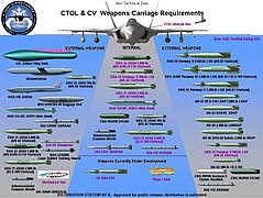 F-35A/C loadout