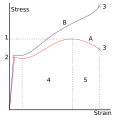 İngilizce .svg