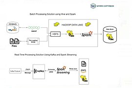 Kafka Batch processing.jpg