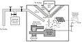 Image:EEBDsetup.jpg - the setup for environmental electron beam deposition