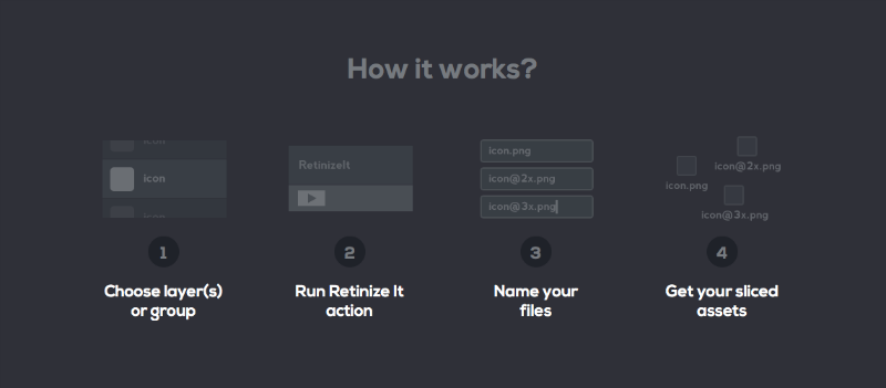 Retinize It - How it works?