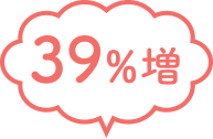 64%増