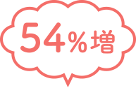 54%増