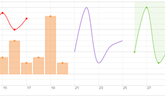 Vis Graph2D