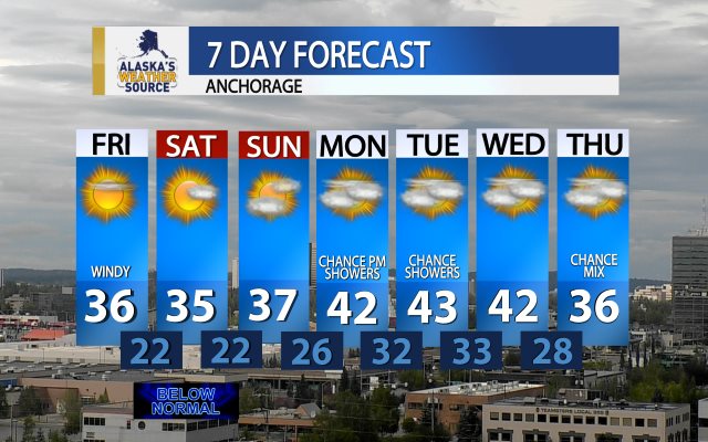 7 Day Forecast