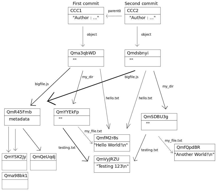 Versioned Filesystem