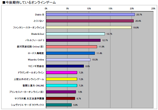 #035Υͥ/2011ǯΥ饤󥲡ԾưϤɤäΤ 2011ǯ ץ쥼ȡ׾Υ󥱡ȡ17648ʬˤν׷̤