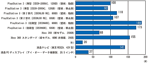 #004Υͥ/Ť˶Ϥ뤿ˡPS3/Xbox 360/Wii/PSP/˥ƥɡ3DSκϤ¬Ƥߤ褦