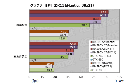 #026Υͥ/Radeon R9 295X2ץӥ塼ȥǥ奢R9 290Xɤϵʤ˾®󥰥륫ɤ