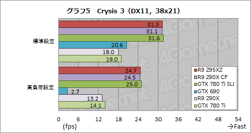 #028Υͥ/Radeon R9 295X2ץӥ塼ȥǥ奢R9 290Xɤϵʤ˾®󥰥륫ɤ