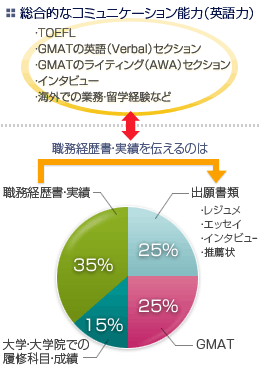 総合的なコミュニケーション能力（英語力）